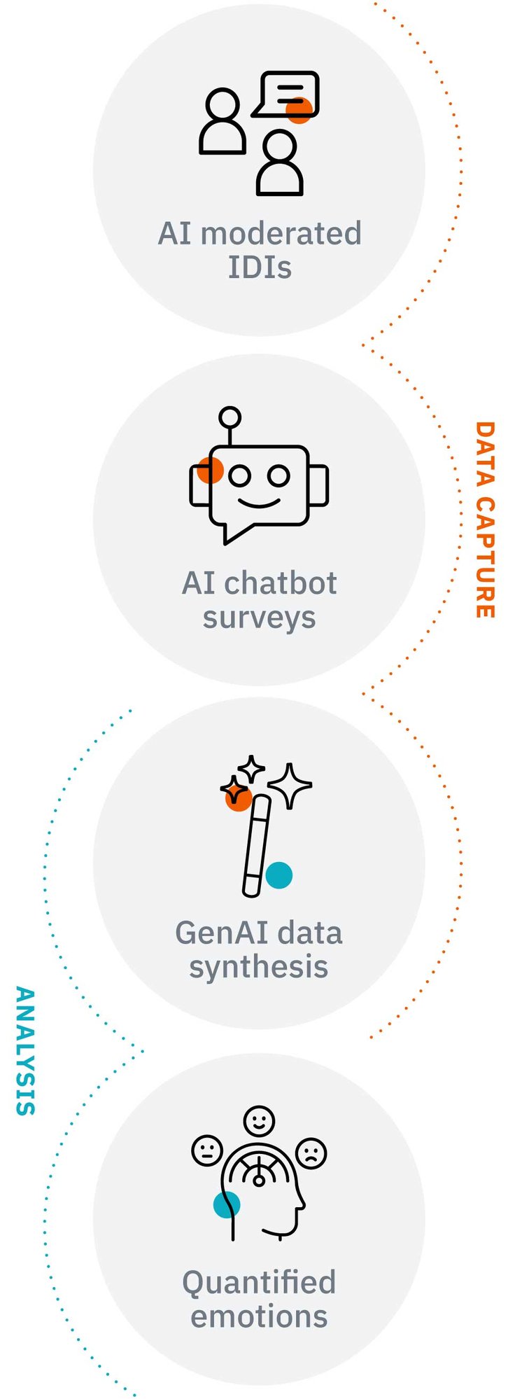 ai-hi-ai-approach-mobile